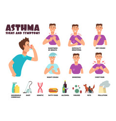 Asthma Symptoms With Coughing Cartoon Person Vector Image