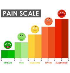 Diagram showing pain scale level with different Vector Image