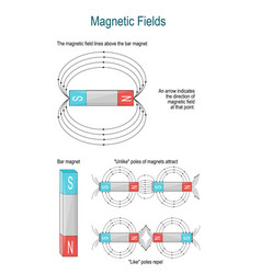 Friction rolling static and sliding friction Vector Image