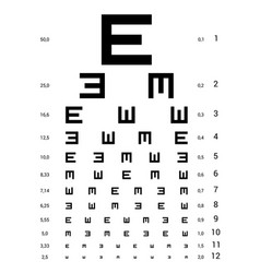 Tumbling e eye chart snellen e eye chart Vector Image