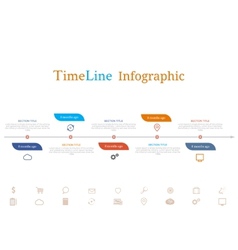 generation timeline