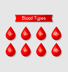 Chart blood types in drops medical and Royalty Free Vector