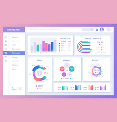 Dashboard ui and ux kit bar chart and line graph Vector Image