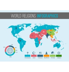 World religions infographic with world map charts Vector Image