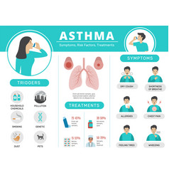 Patient use inhaler for asthma information Vector Image