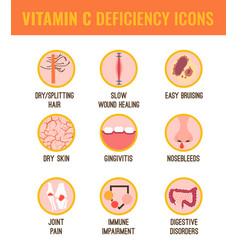 Vitamin c deficiency Royalty Free Vector Image