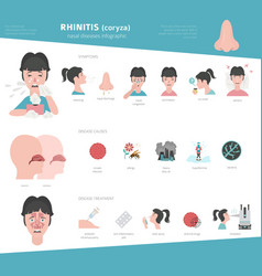 Nasal diseases rhinitis symptoms treatment icon Vector Image