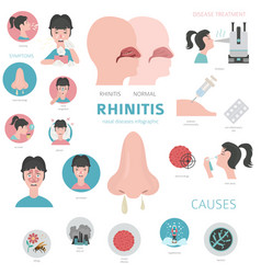 Nasal diseases rhinitis symptoms treatment icon Vector Image