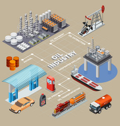 Oil And Petrol Industry Infographics Royalty Free Vector