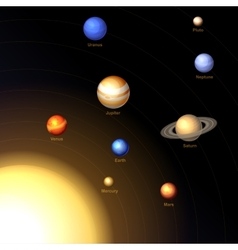 Solar System Royalty Free Vector Image - VectorStock