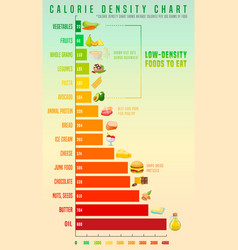 Calorie density poster what 400 calories look Vector Image