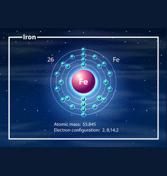 Symbol Element Chemistry Iron Vector Images (99)