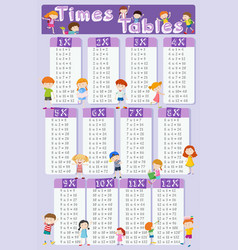 multiplication table royalty free vector image times table chart up to 300