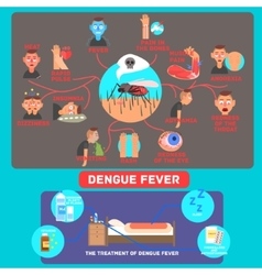 Dengue fever symptoms information banner template Vector Image