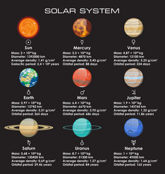 Solar system infographic with planet information Vector Image pluto diagram 