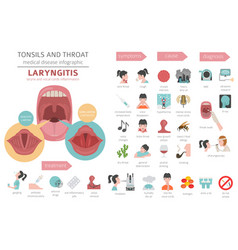 Tonsils and throat diseases laryngitis symptoms Vector Image