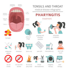 Tonsils and throat diseases pharyngitis symptoms Vector Image