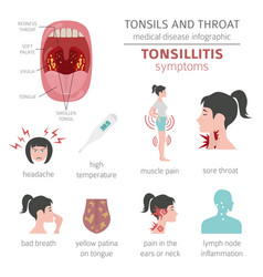 Tonsils and throat diseases tonsillitis symptoms Vector Image