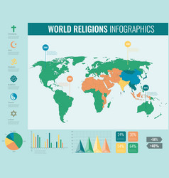 World religions infographic with world map charts Vector Image