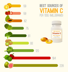 Vitamin c in food Royalty Free Vector Image - VectorStock