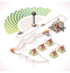 Solar energy diagram Royalty Free Vector Image