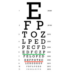 Snellen eye test charts Royalty Free Vector Image