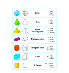 Geometry shapes geometry shapes wireframe 3d model