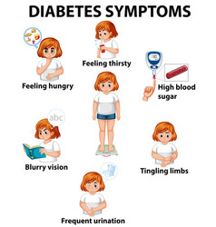 Diabetes symptoms Royalty Free Vector Image - VectorStock