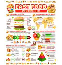 Fast food infographics statistics template Vector Image