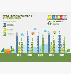 Rubbish sorting process and statistical diagram Vector Image