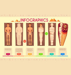 Sarcophagus Royalty Free Vector Image - VectorStock