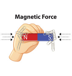 Magnetic force with many screw on white background