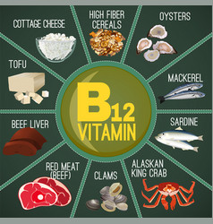 Vitamin b12 background Royalty Free Vector Image