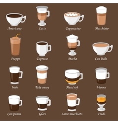 kinds of coffee