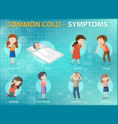 Common cold symptoms cartoon style infographic Vector Image