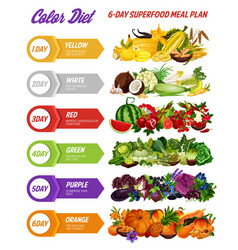 Color diet food vegetable and fruit Royalty Free Vector