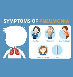 Symptoms pneumonia cartoon style infographic Vector Image