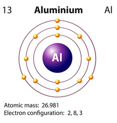 Diagram representation of the element sodium Vector Image