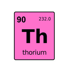 cobalt periodic table of elements cobalt periodic table of elements