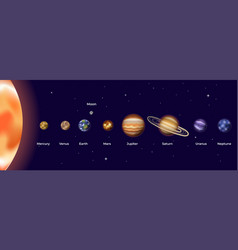 Solar system Royalty Free Vector Image - VectorStock