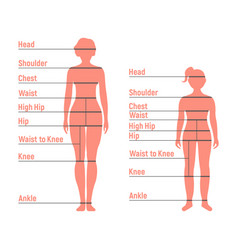 Girl Figure Size Chart