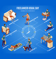 Collaborative consumption isometric flowchart Vector Image