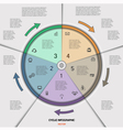infographic cyclic business process or workflow vector image vector image