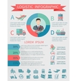 logistic infographics set vector image