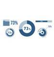 73 percentage infographic set seventy-three vector image