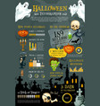 halloween holiday infographic with graph and chart vector image