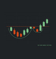 cup and handle pattern - bullish technical vector image