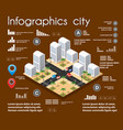 3d city isometric three-dimensional vector image vector image