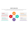 swot analysis for strengths weaknesses vector image
