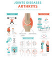 Joints diseases arthritis osteoarthritis symptoms Vector Image